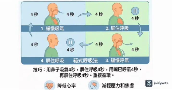 陆地呼吸准备怎么做？4秒吸气2秒屏息关键